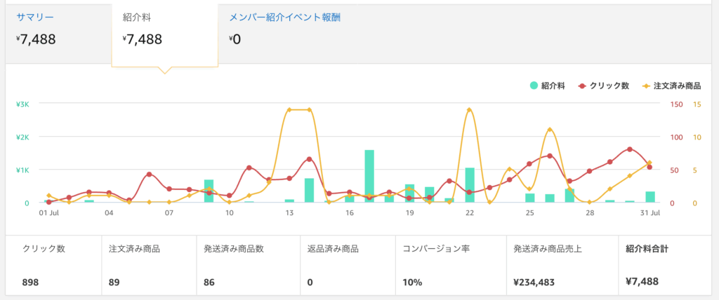 Amazonアソシエイト
