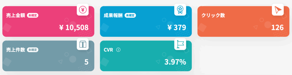 楽天アフィリエイト