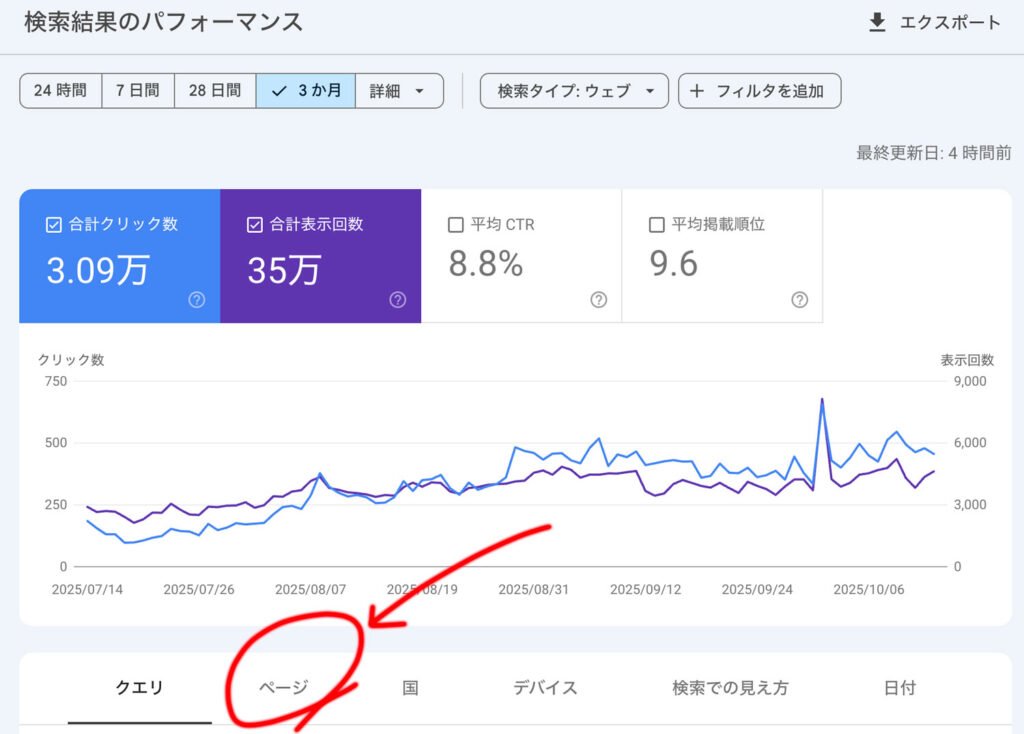 Google Search Consoleで「検索パフォーマンス」→「ページ」タブを開く