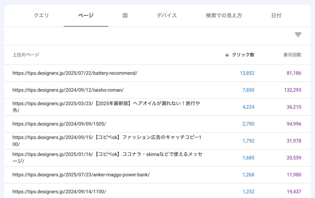 Google Search Consoleで「検索パフォーマンス」→「ページ」タブを開く