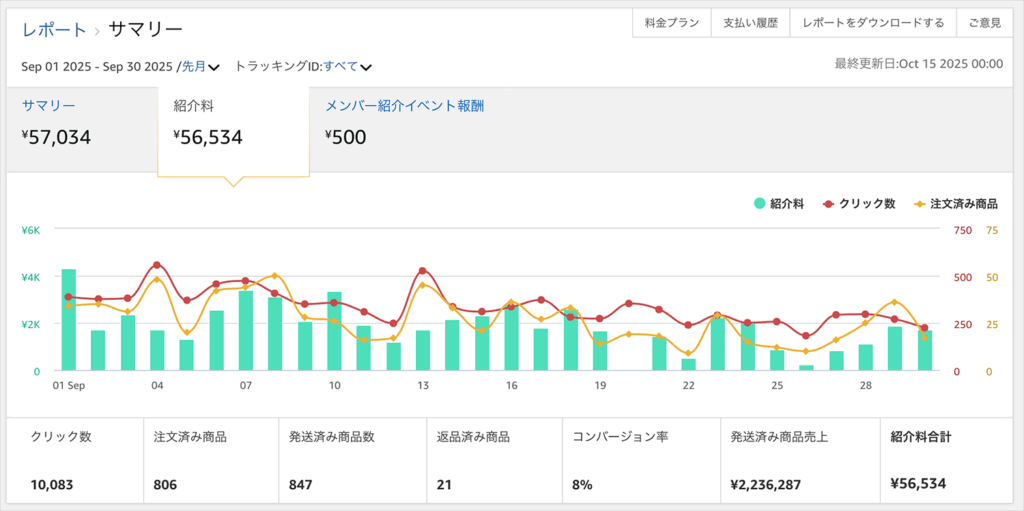 Amazonアソシエイト(収益 ¥56,534)